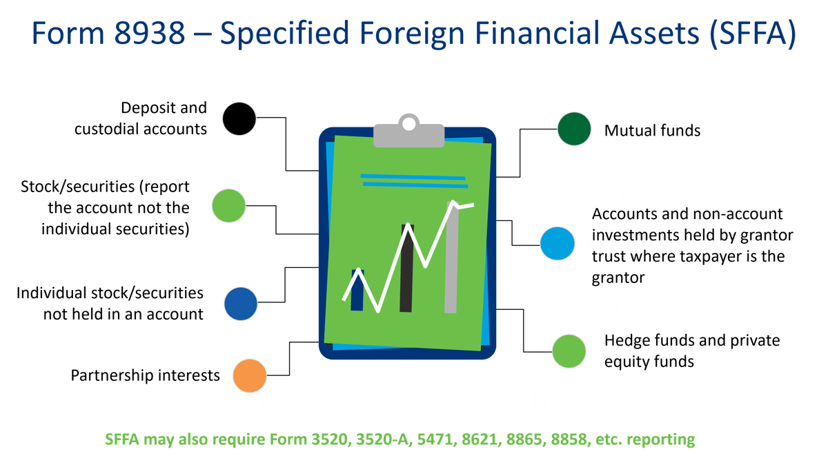 Form 8938 Reportable Accounts optimized